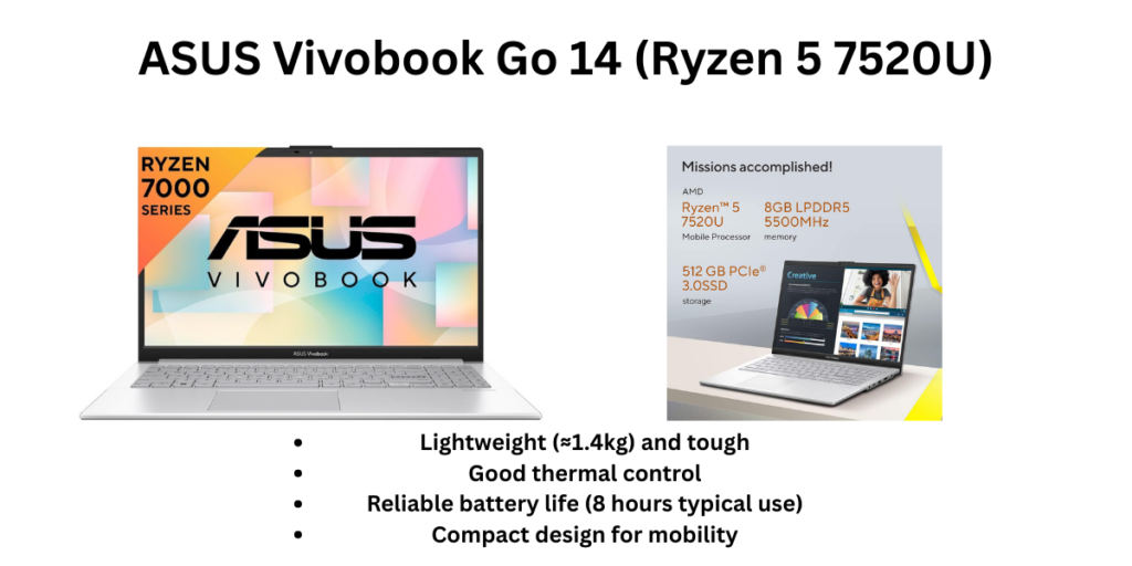 ASUS Vivobook Go 14 (Ryzen 5 7520U)