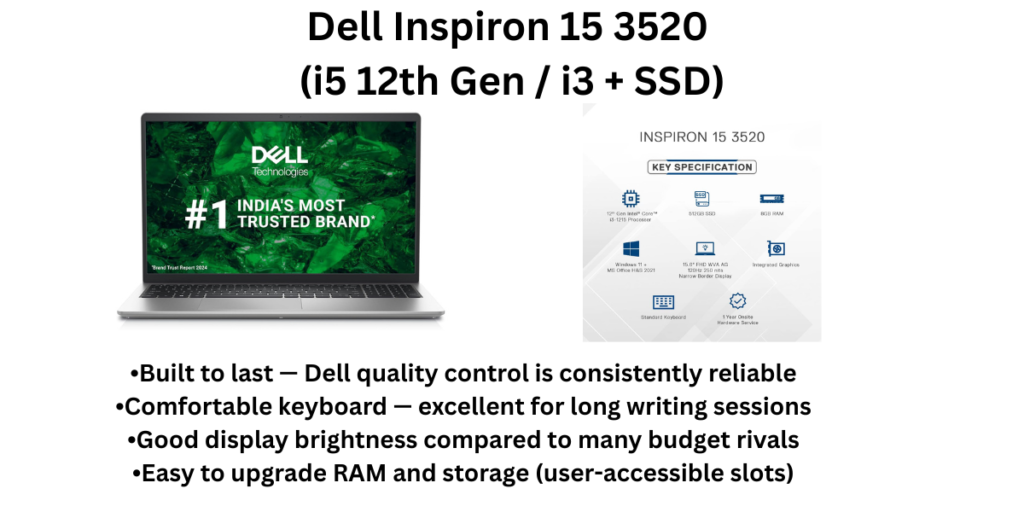Dell Inspiron 15 3520 (i5 12th Gen i3 + SSD) laptop for students