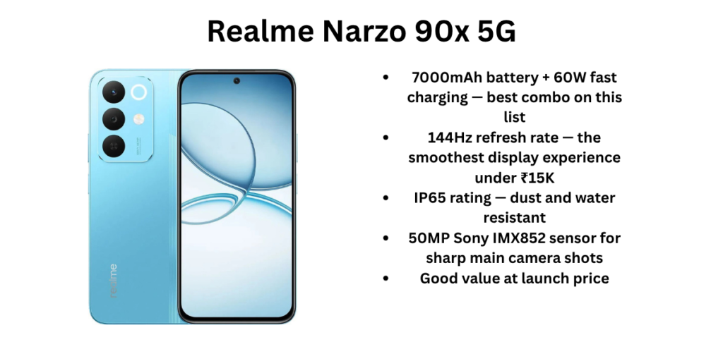 Realme Narzo 90x 5G pro and cons
