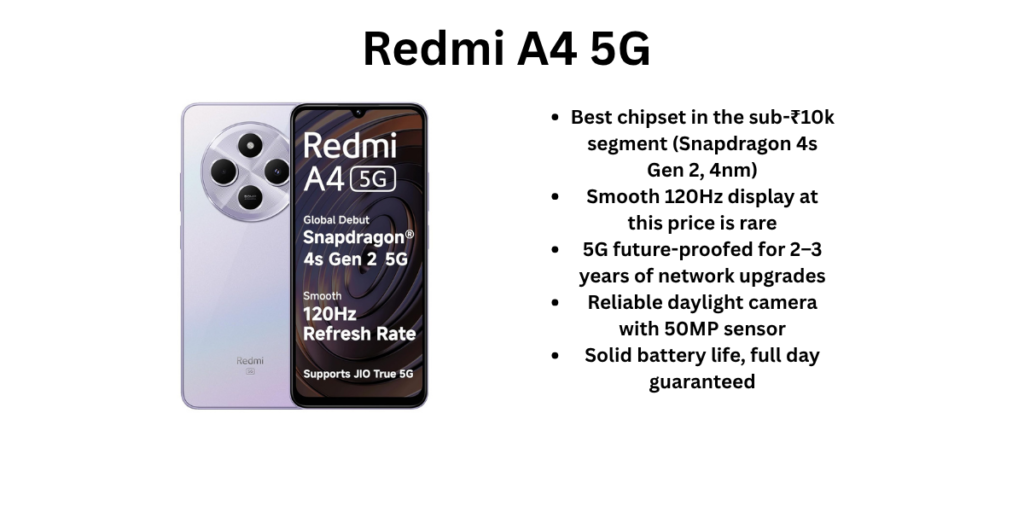 Redmi A4 5G Best Smartphones Under ₹10,000