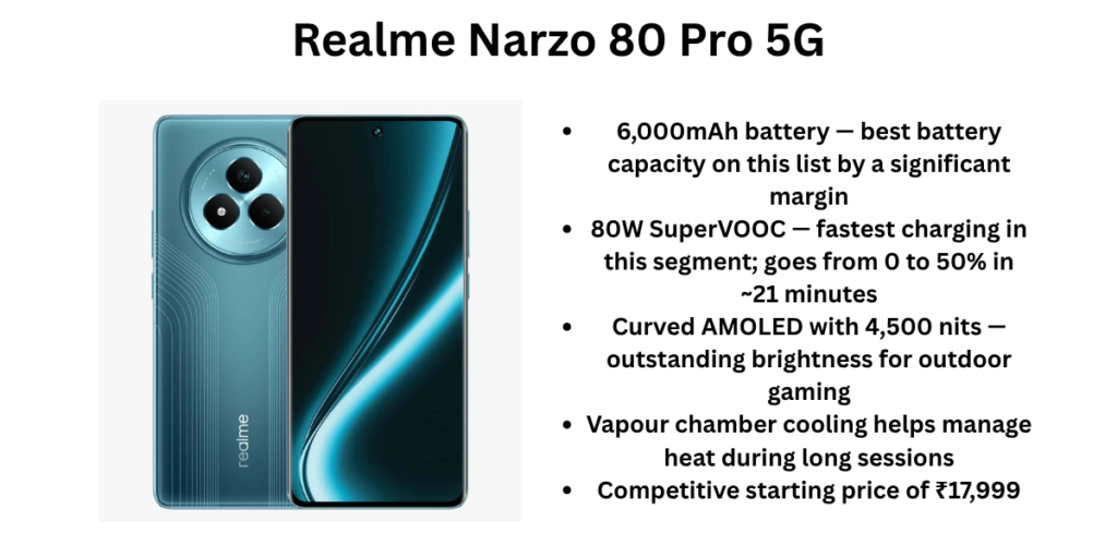 Realme Narzo 80 Pro 5G pros and cons
