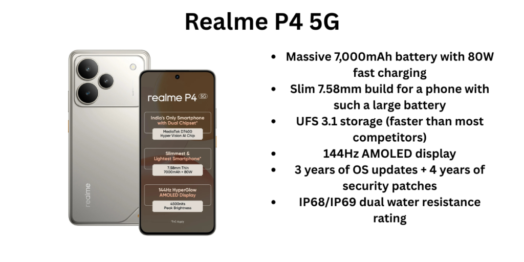 Realme P4 5G advantages and features
