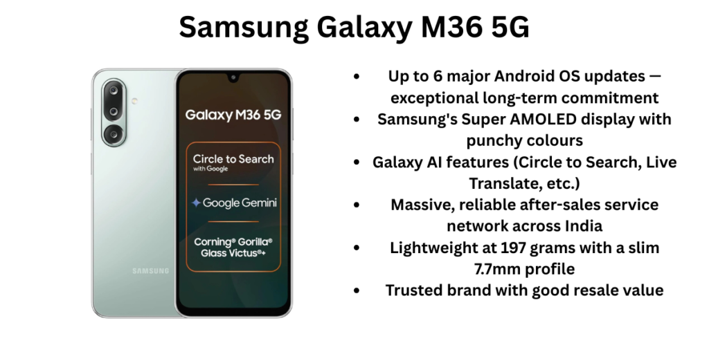Samsung Galaxy M36 5G features and advantages
