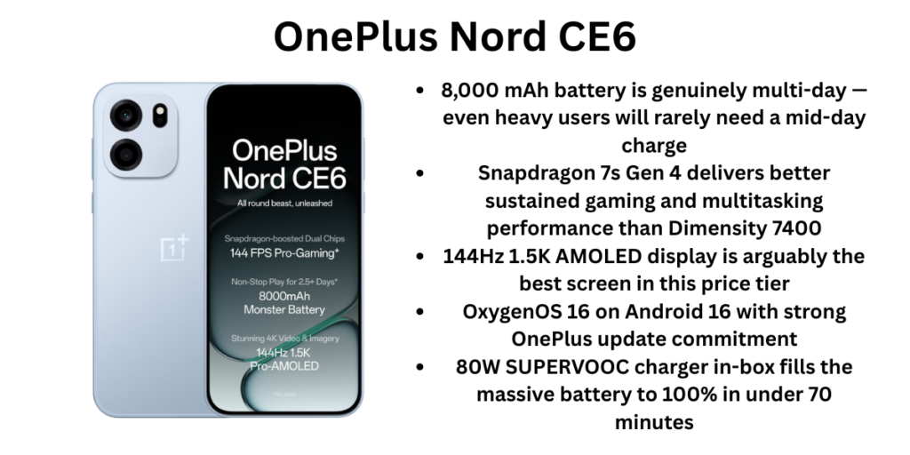 OnePlus Nord CE6 pros and cons