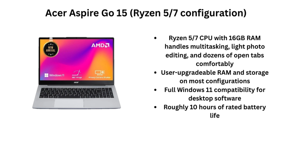 Acer Aspire Go 15 (Ryzen 57 configuration)