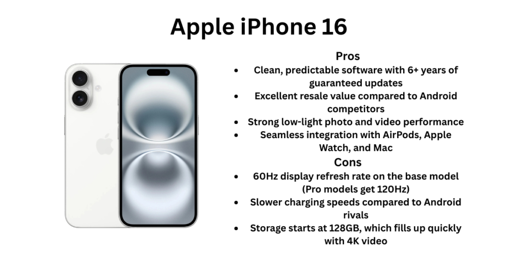 Apple iPhone 16 pros and cons