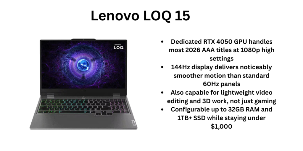 Lenovo LOQ 15 pros and cons