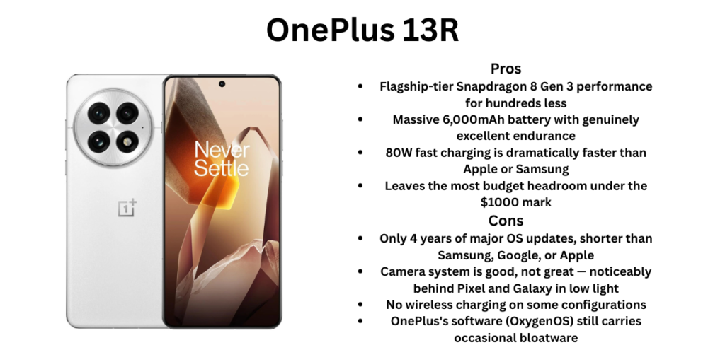 OnePlus 13R pros and cons